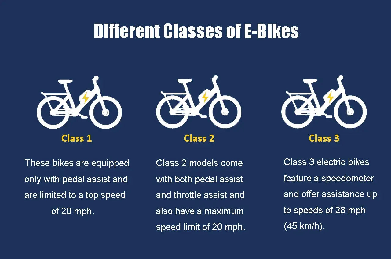 What Are E-Bike Classes? Class 1, 2, and 3 Explained Tamobykesport