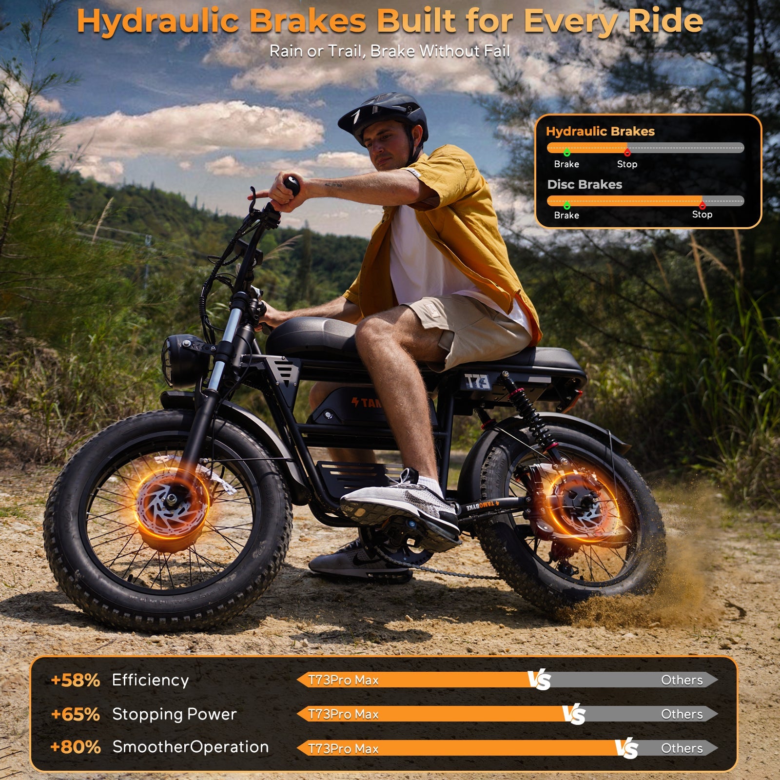 Tamobyke T73 Pro Max Electric Bike Tamobyke